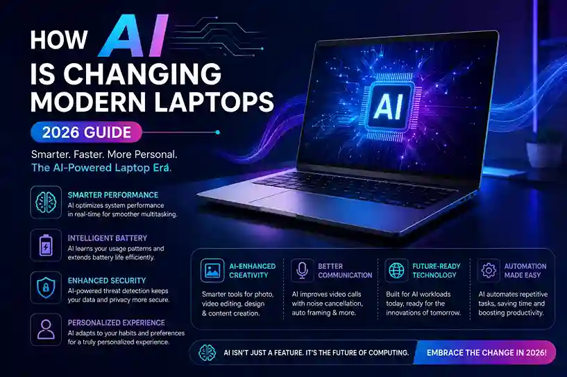 AI is Changing Modern Laptops